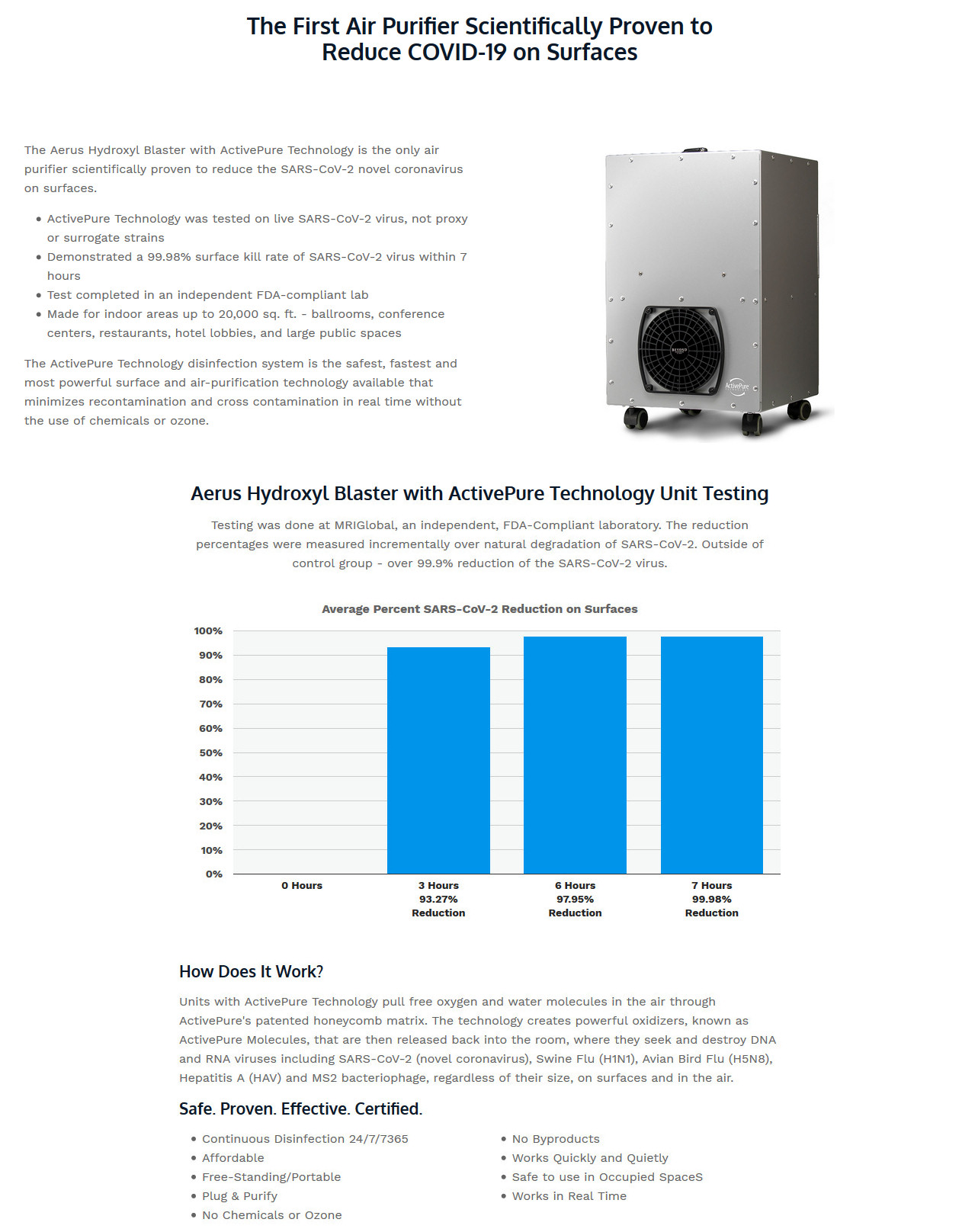 The Aerus Hydroxyl Blaster with ActivePure Technology is the only air purifier scientifically proven to reduce the SARS-CoV-2 novel coronavirus on surfaces.